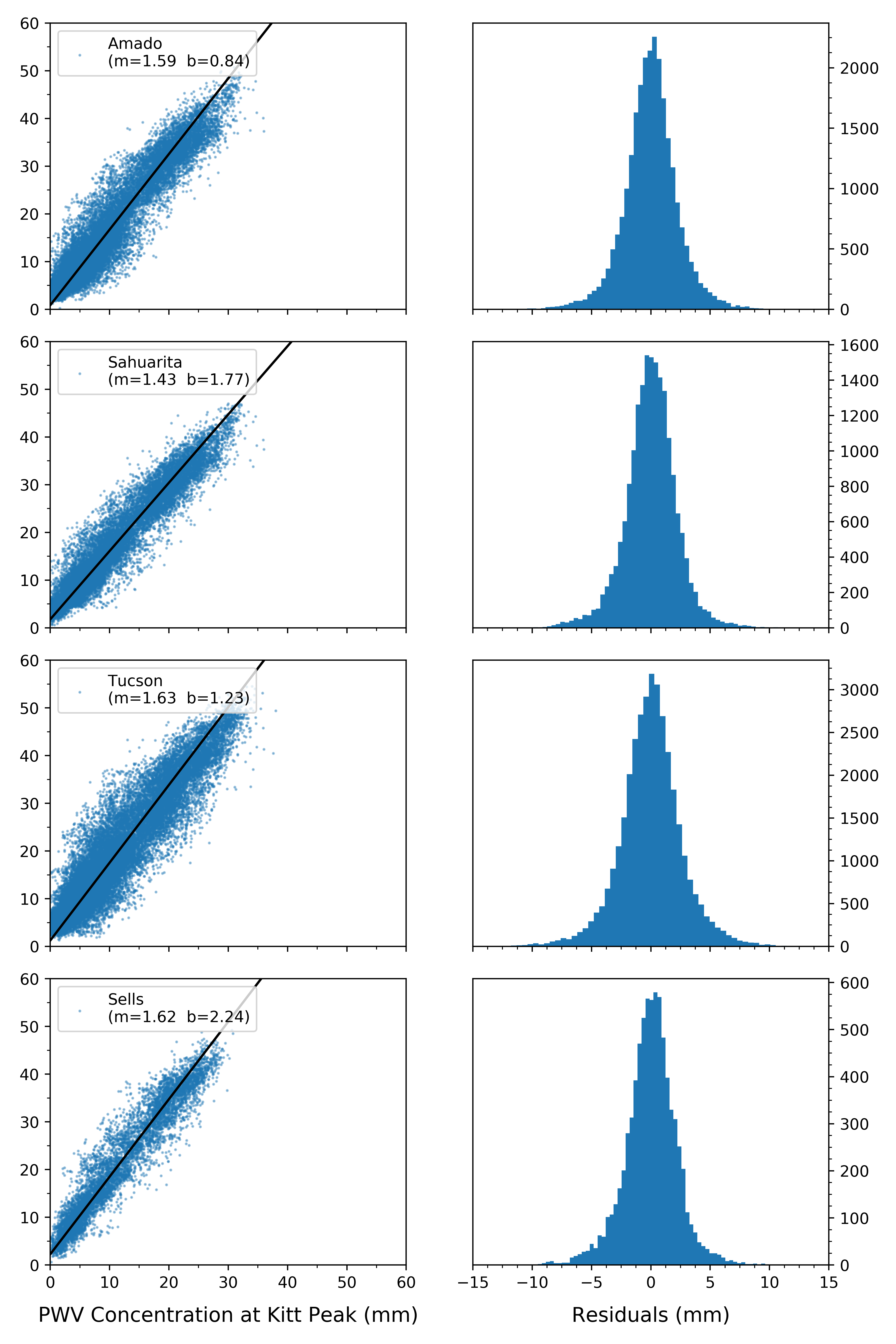 _static/linear_pwv_fits.png