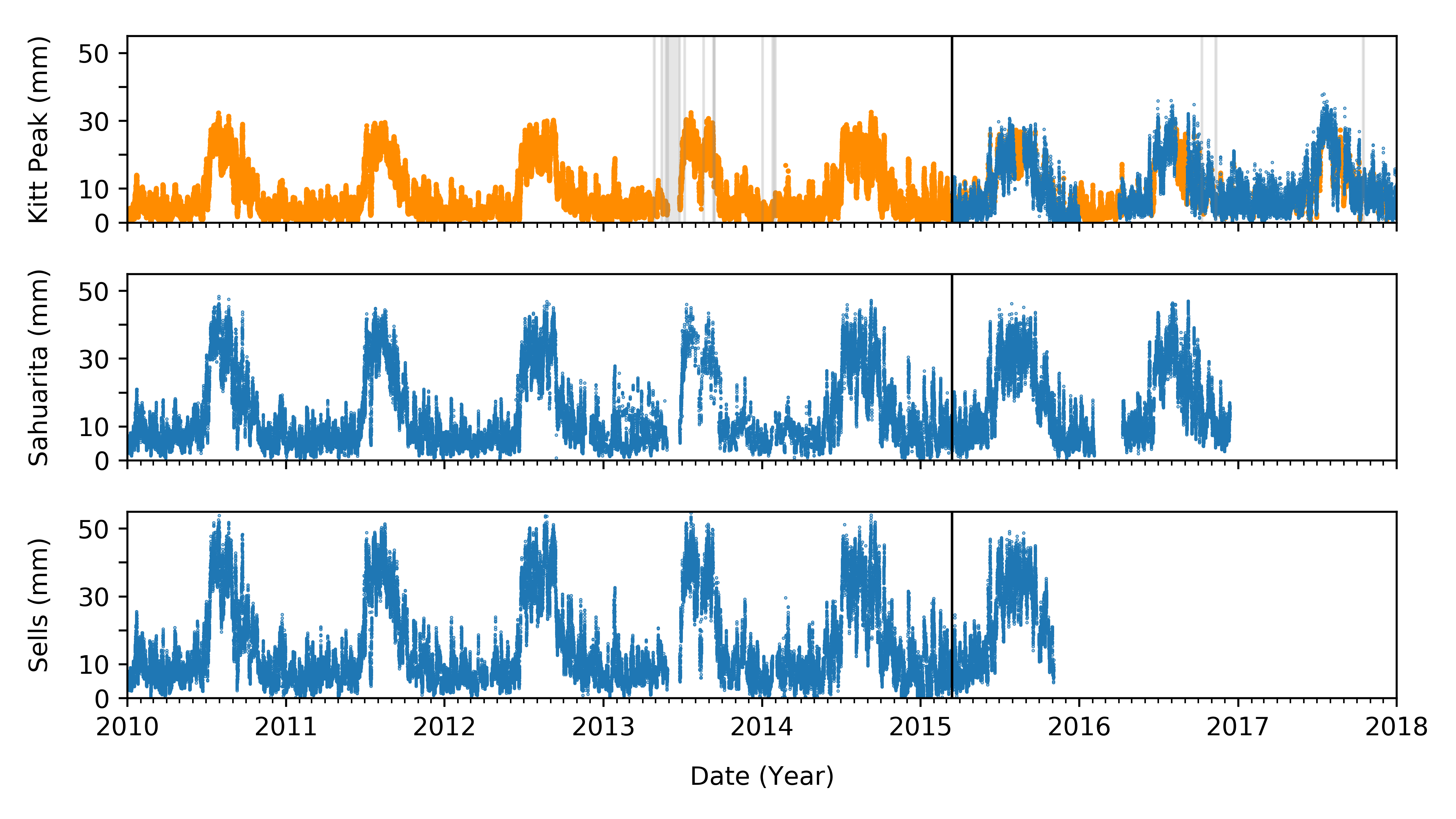 _static/modeled_vs_measured_pwv.png