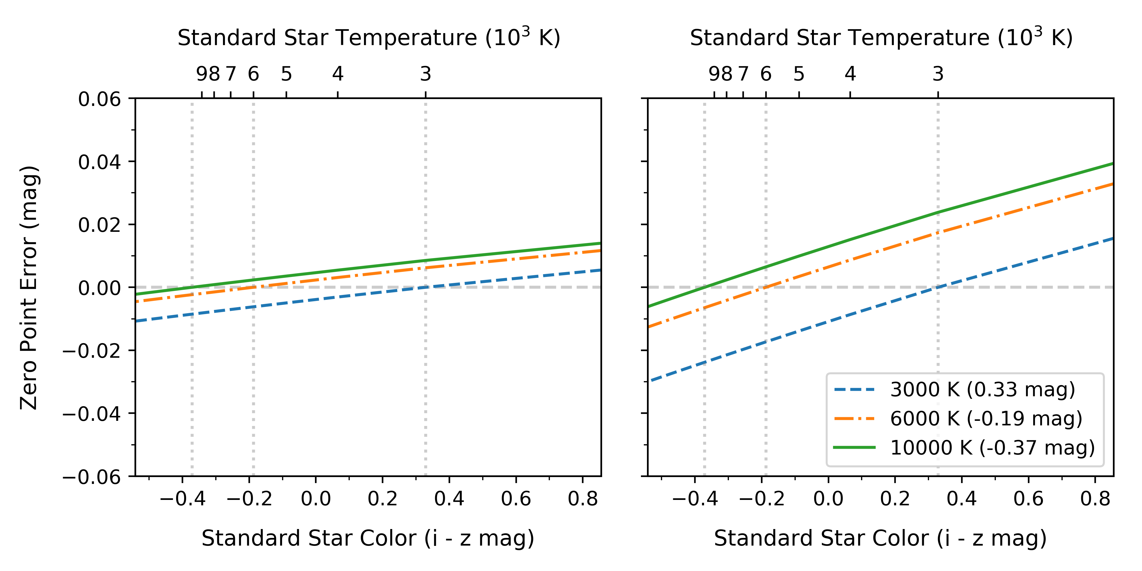 _static/zero_point_bias.png